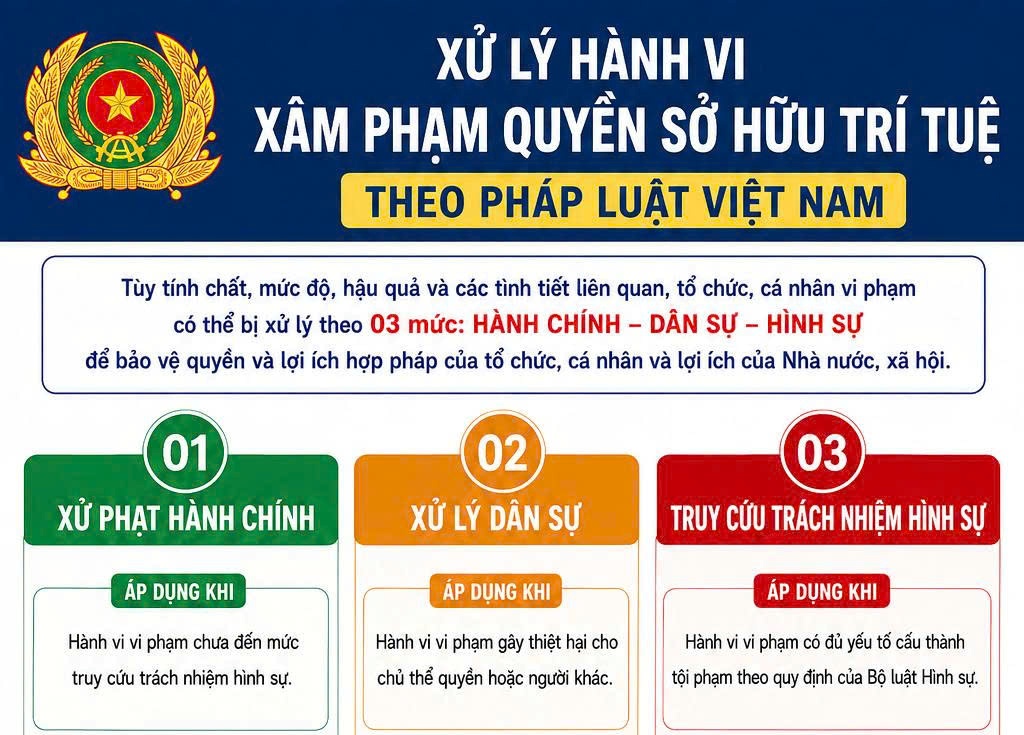 Phòng An ninh mạng và phòng, chống tội phạm sử dụng công nghệ cao: Cần chủ động nâng cao nhận thức pháp luật về sở hữu trí tuệ trên không gian mạng